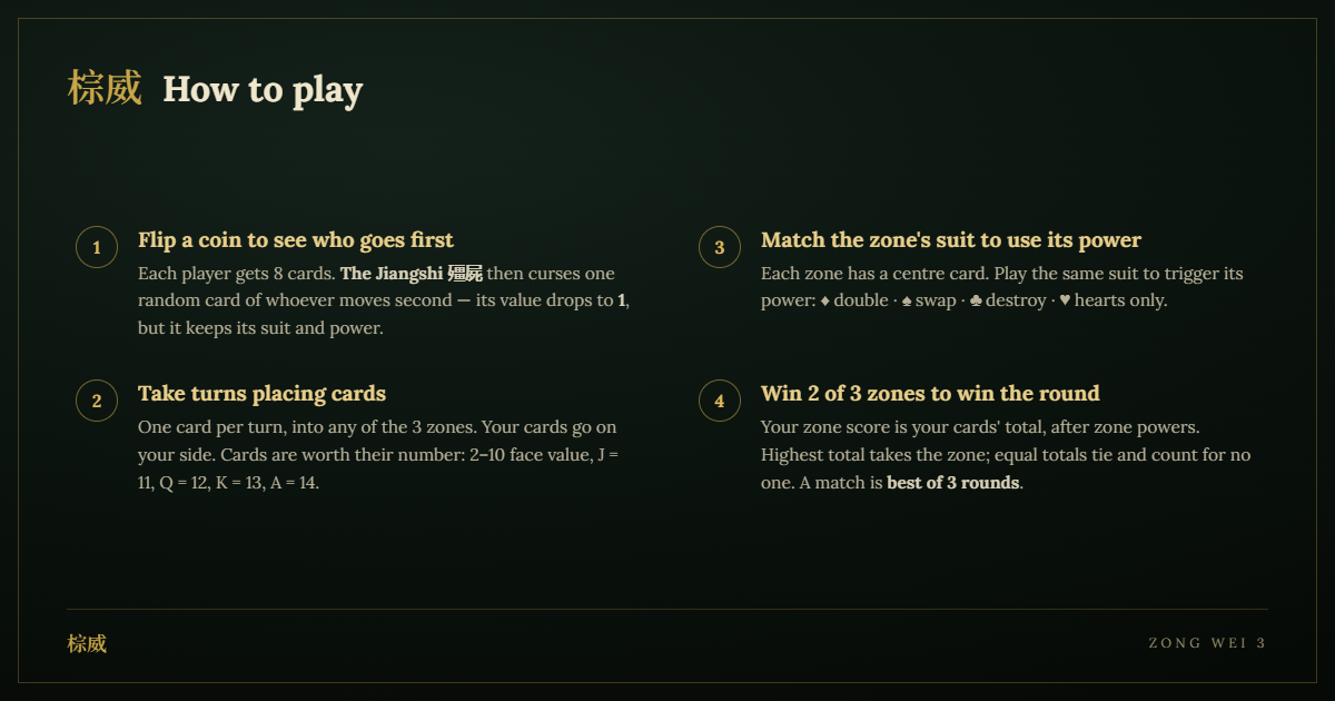 Screenshot 3 for Zong Wei 3