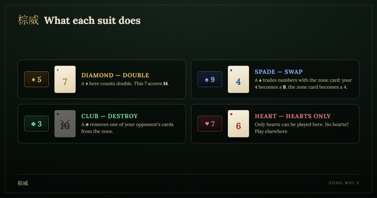 Screenshot 4 for Zong Wei 3