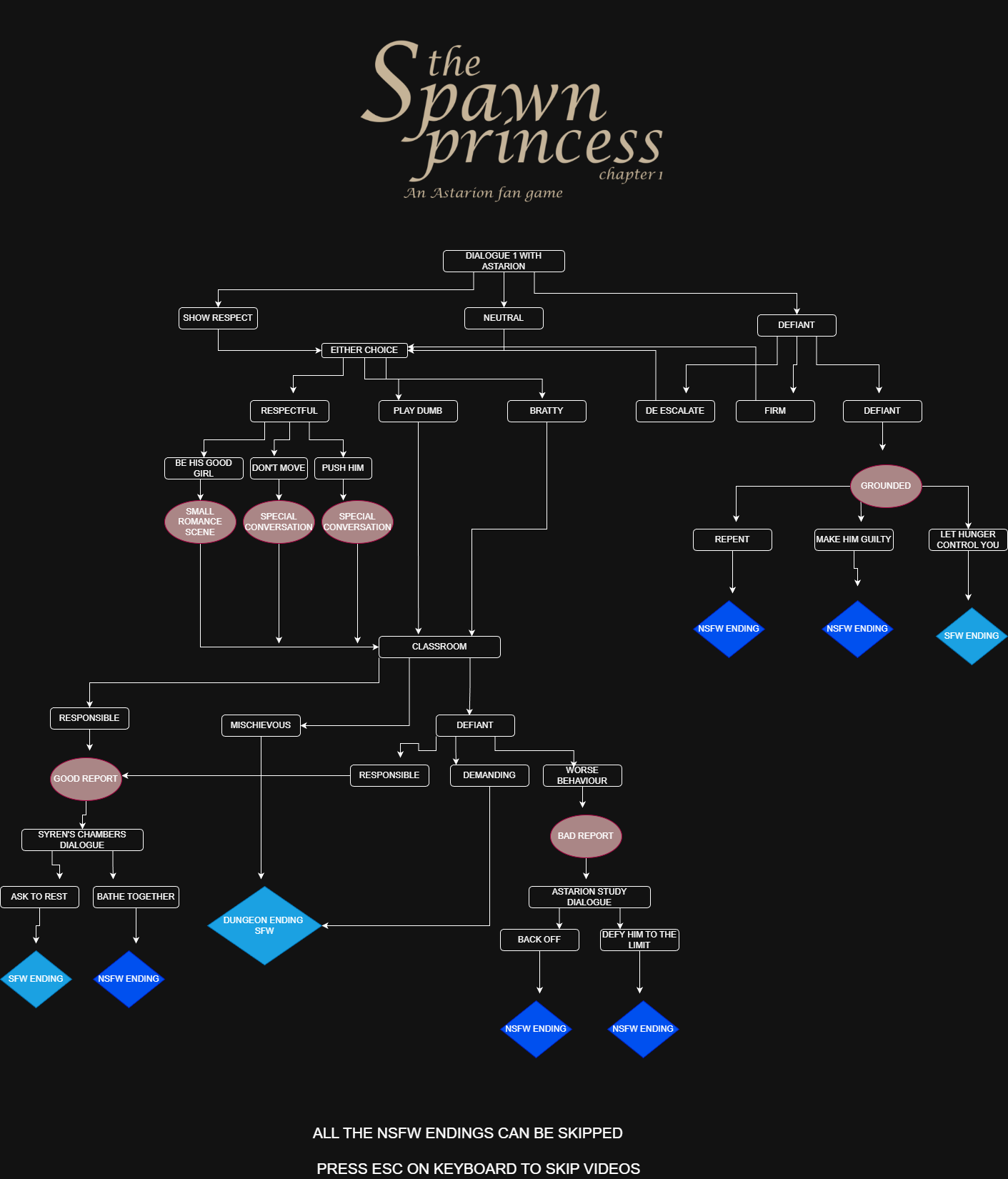 Screenshot 7 for The Spawn Princess: An Astarion fan game ( NSFW )