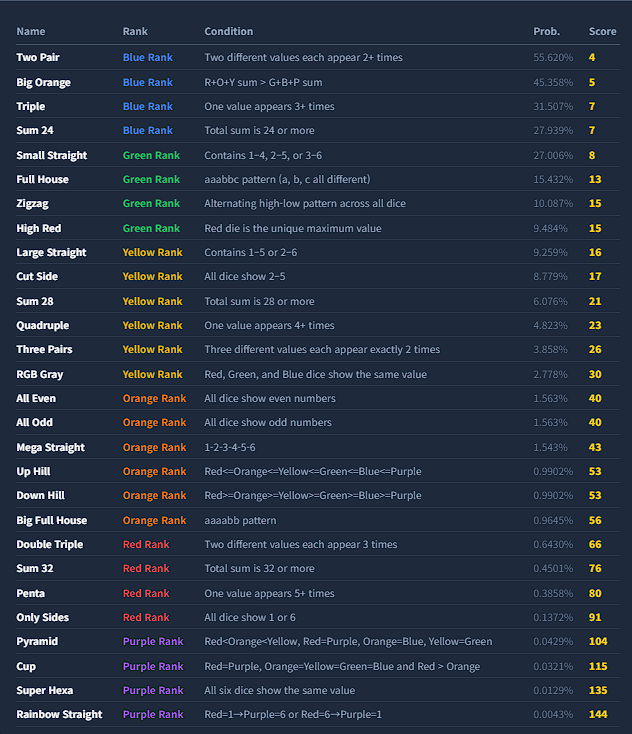 Screenshot 4 for Rainbow Dice