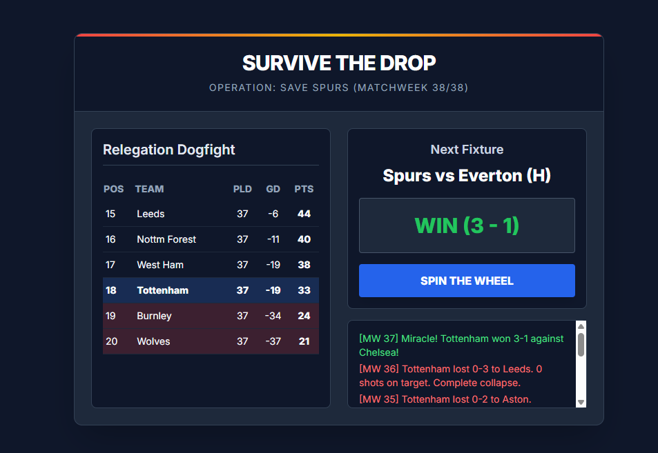 Screenshot 5 for Spurs: Survive the Drop