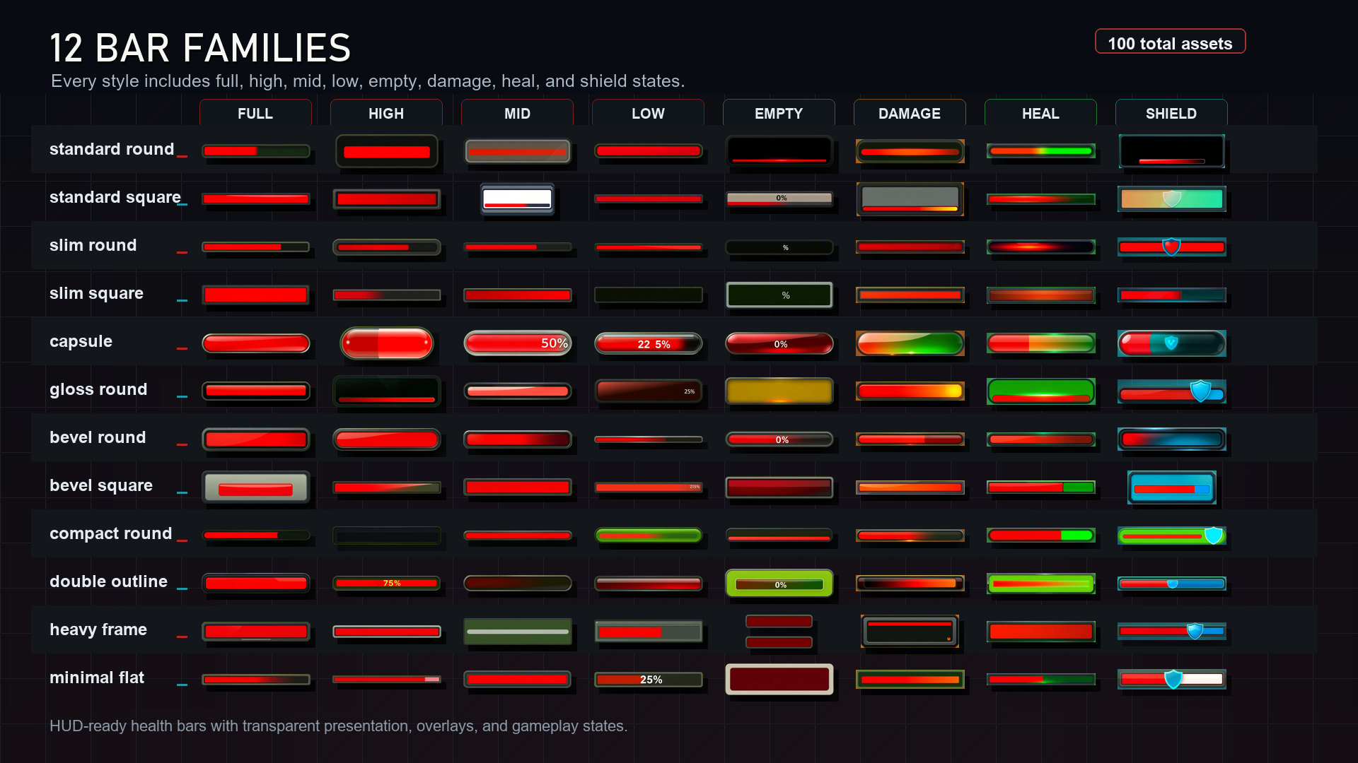 Red Health Bar UI Pack - 100 PNG HP Bars & HUD Elements by Template Foundry