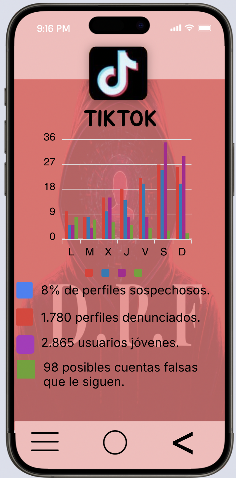Screenshot 5 for D.P.F Detector Perfiles Falsos