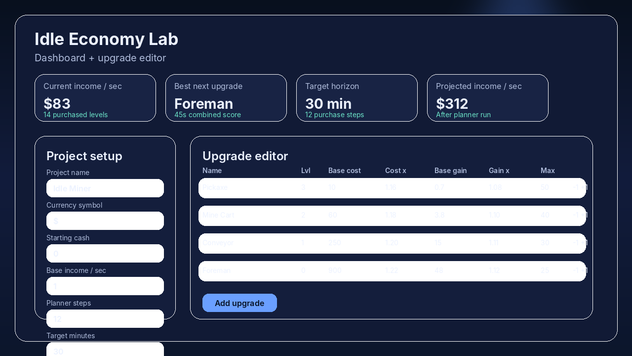 Idle Economy Lab by Dmitriy o_HET