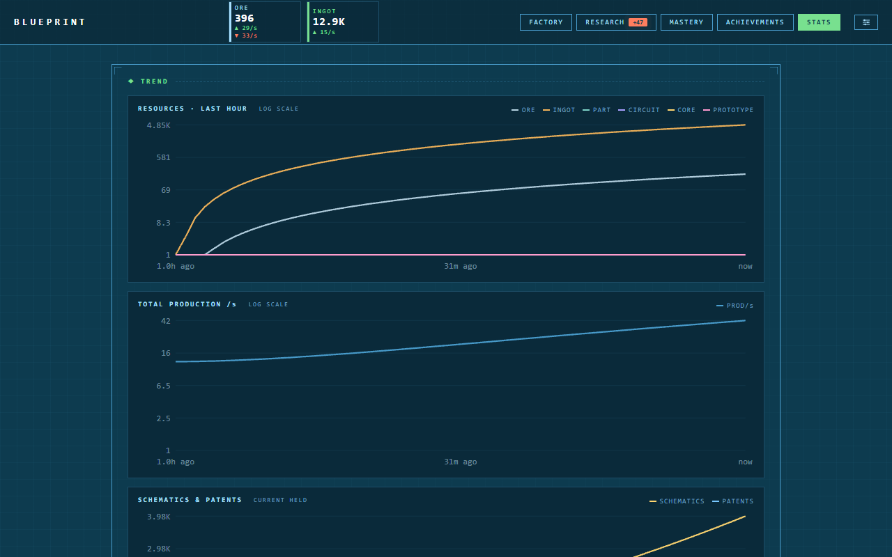 Screenshot 6 for Blueprint — An Incremental Factory