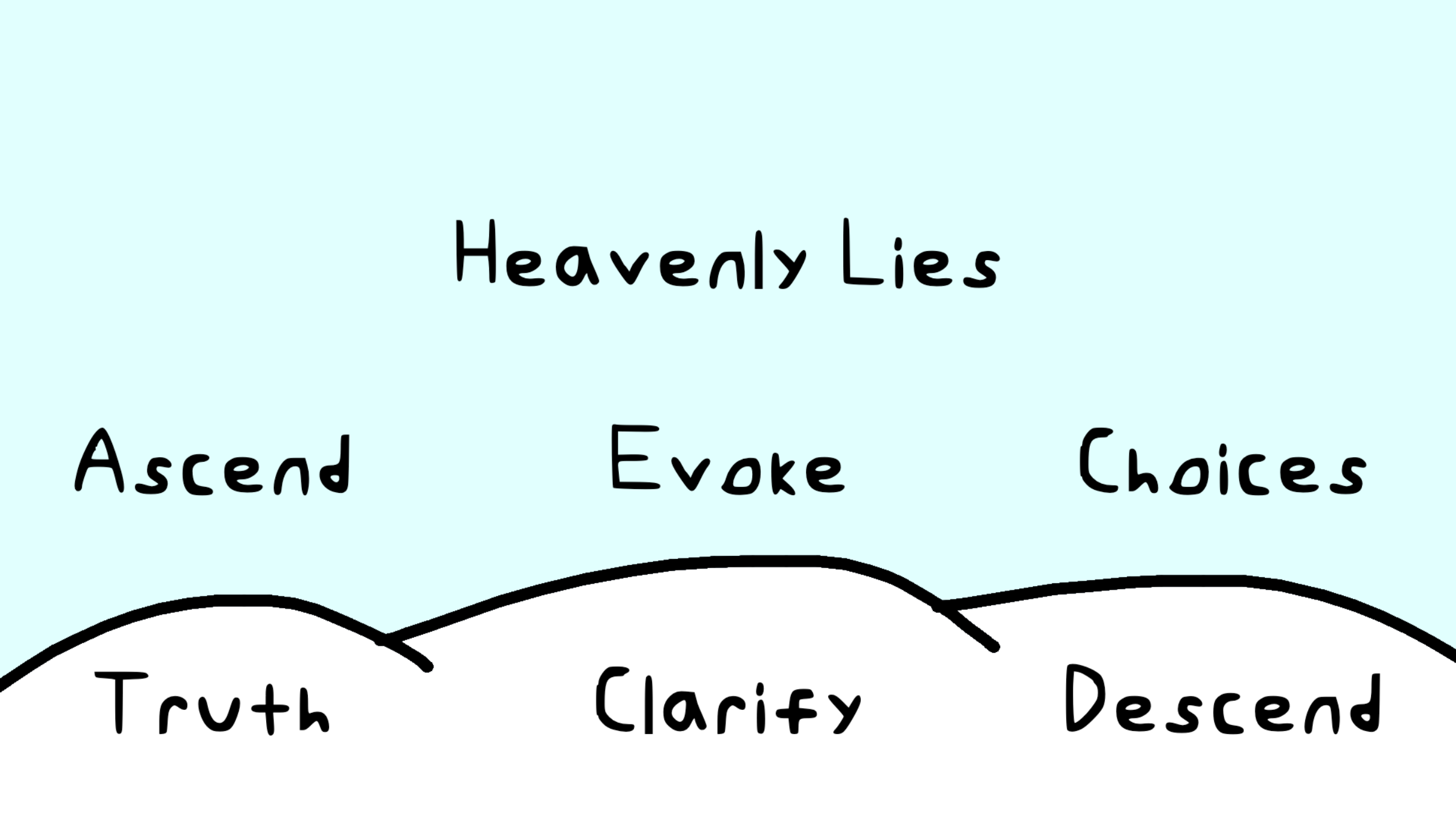 Screenshot 2 for Heavenly Lies
