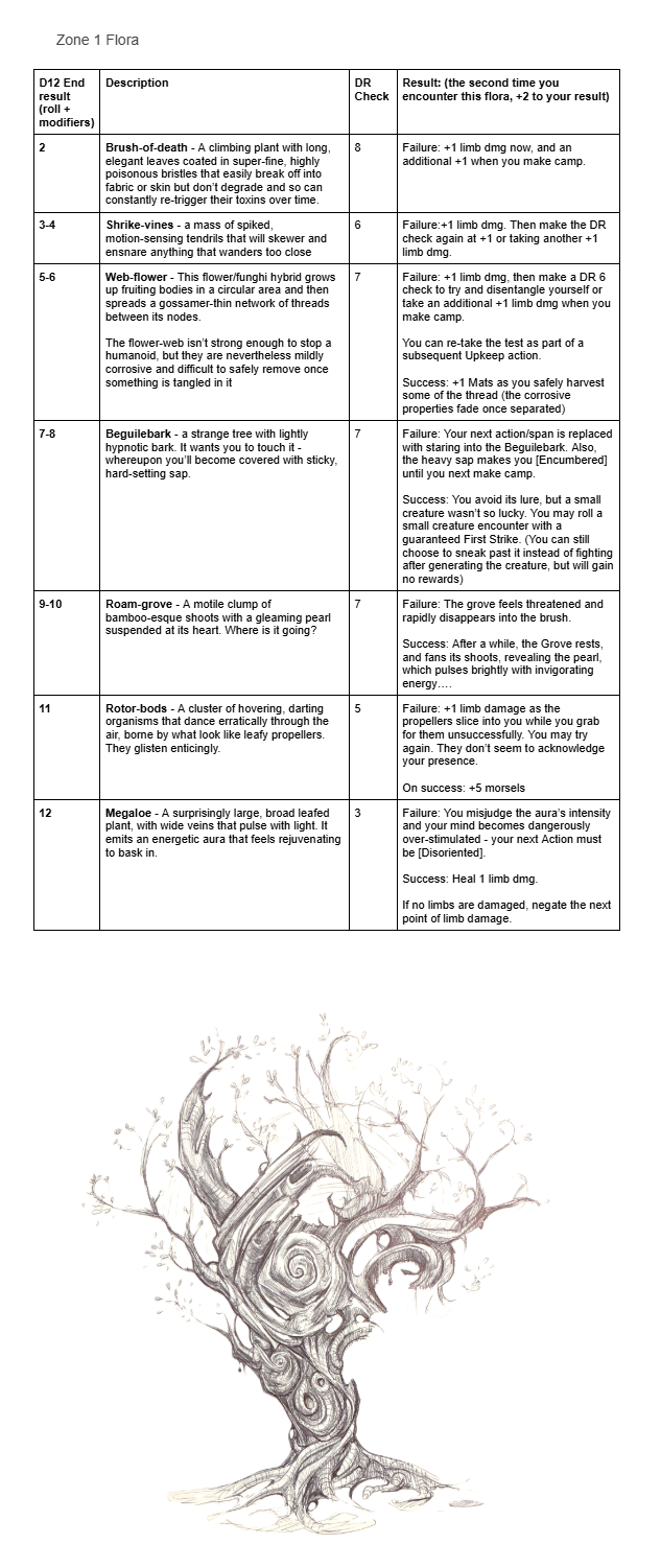 Screenshot 4 for DECOHERENCE - A Solo TTRPG
