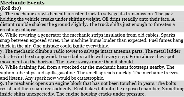 Screenshot 3 for Post Apocalypse TTRPG Mechanic Events