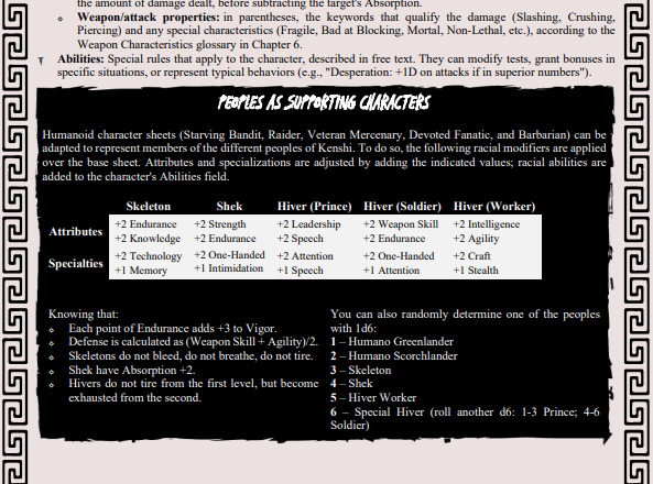Screenshot 6 for Unofficial Kenshi TRPG