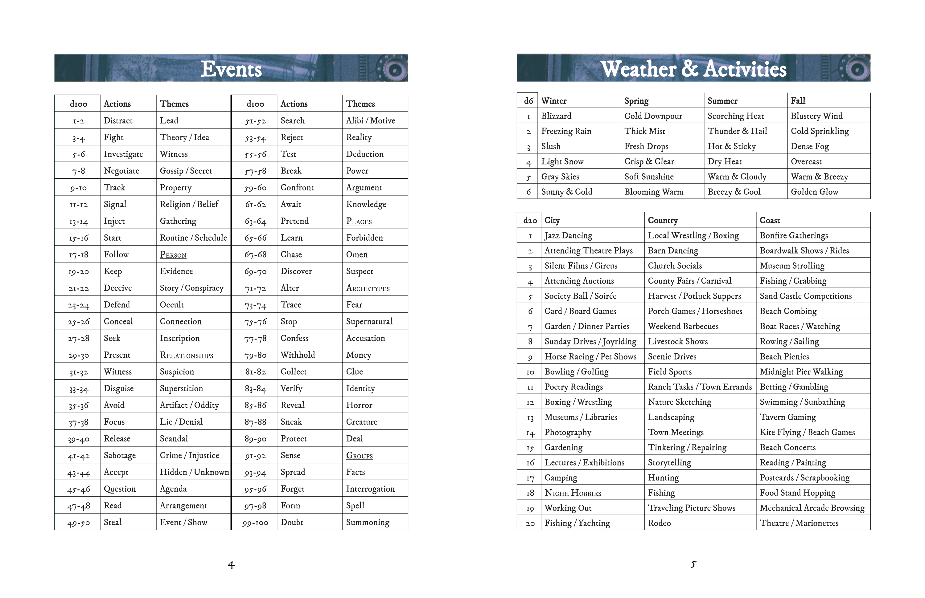 Screenshot 2 for 1920s Eldritch Mystery Adventure Tables