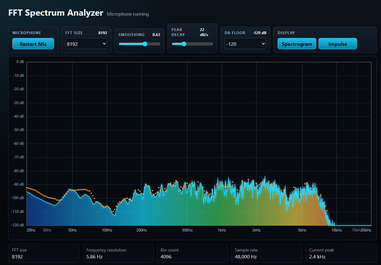 FFT Spectrum Analyzer by QuantumGames707
