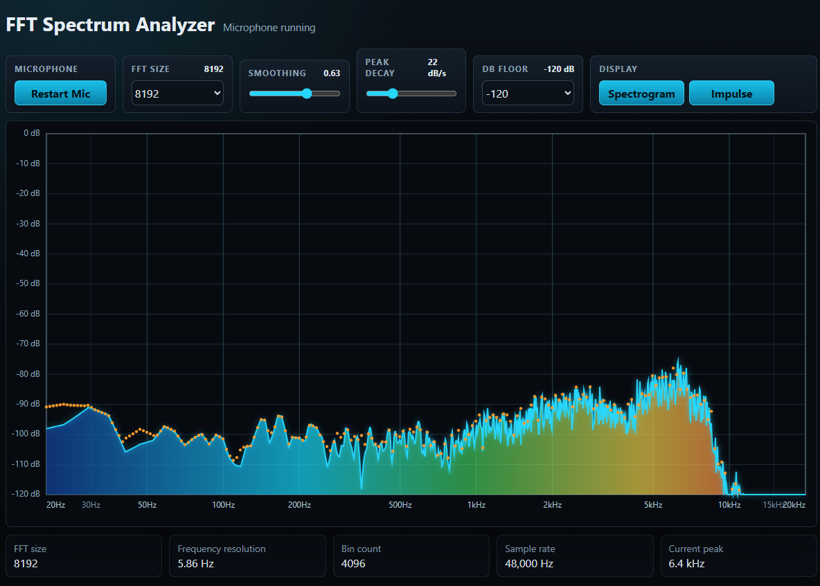 FFT Spectrum Analyzer by QuantumGames707