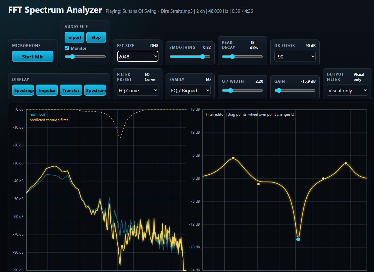 FFT Spectrum Analyzer by QuantumGames707
