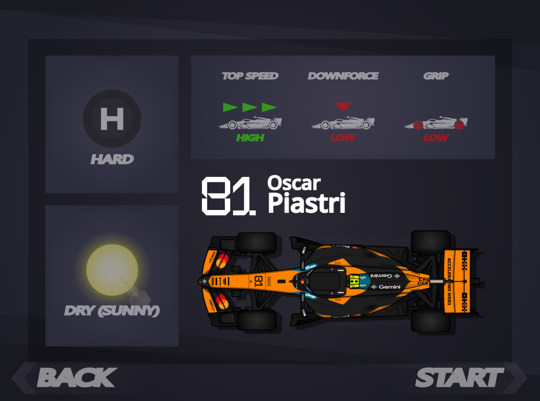 Screenshot 6 for FIA - Formula One 2D 2026
