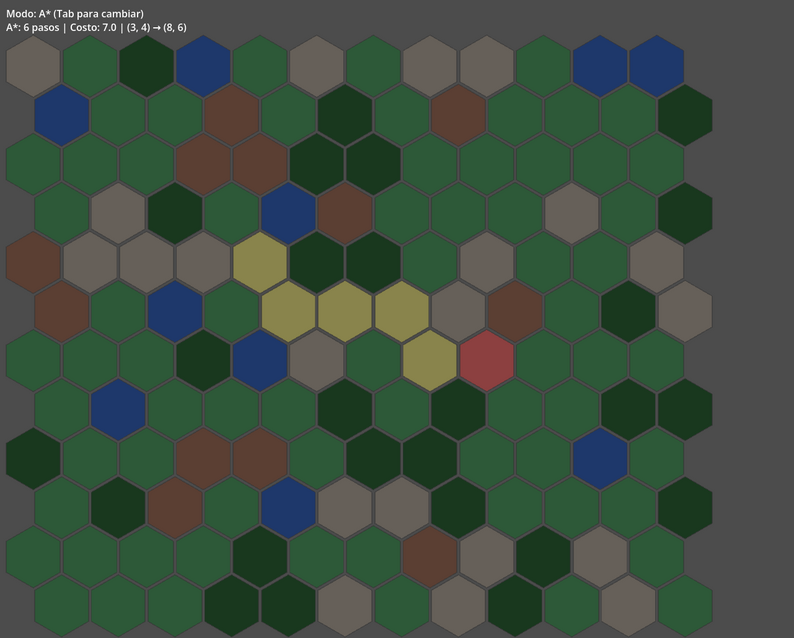 Free Hexagonal grid toolkit for Godot 4.6+ by Dimcairion