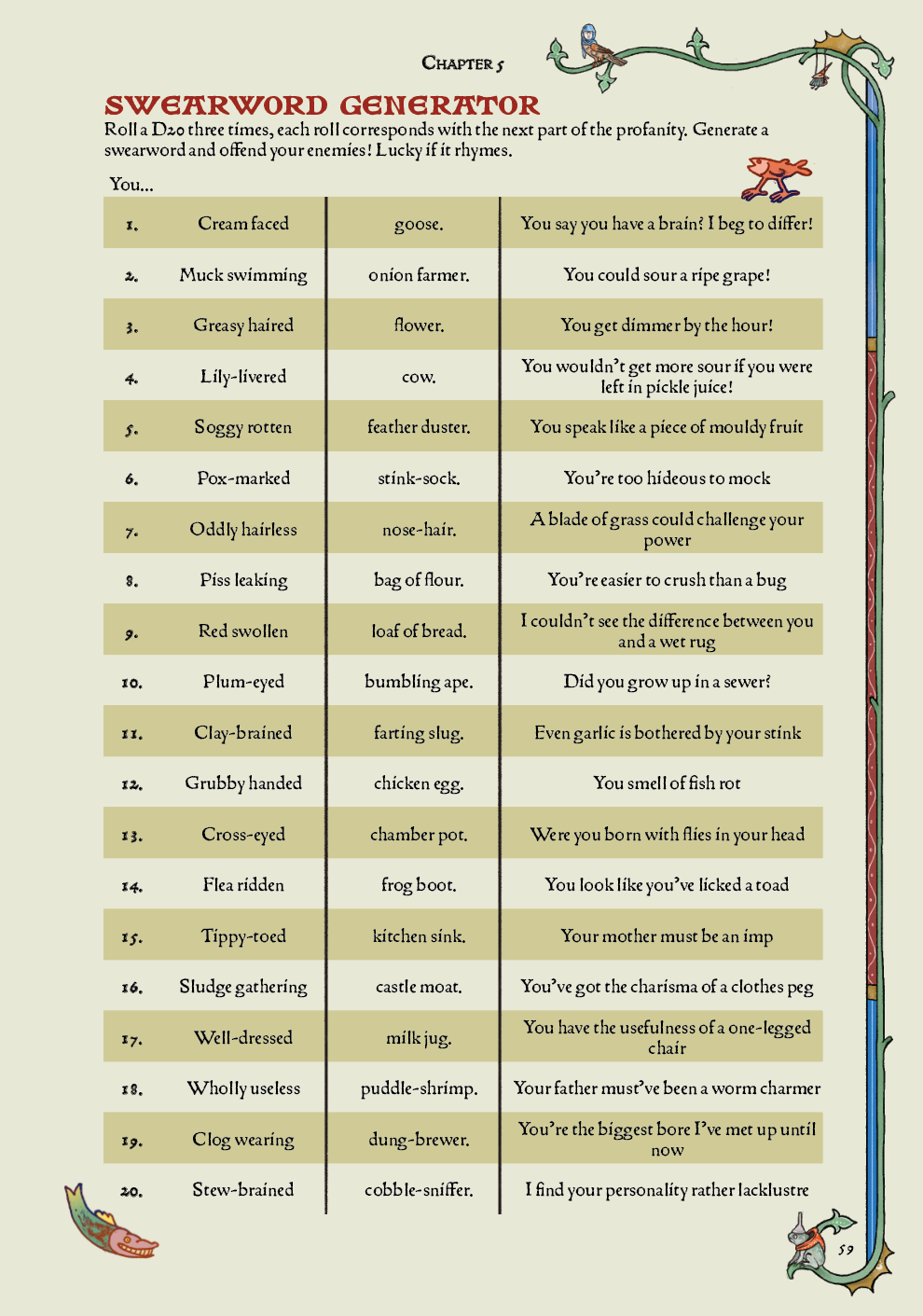 Screenshot 6 for Into the Hazelands - TTRPG Setting Guide