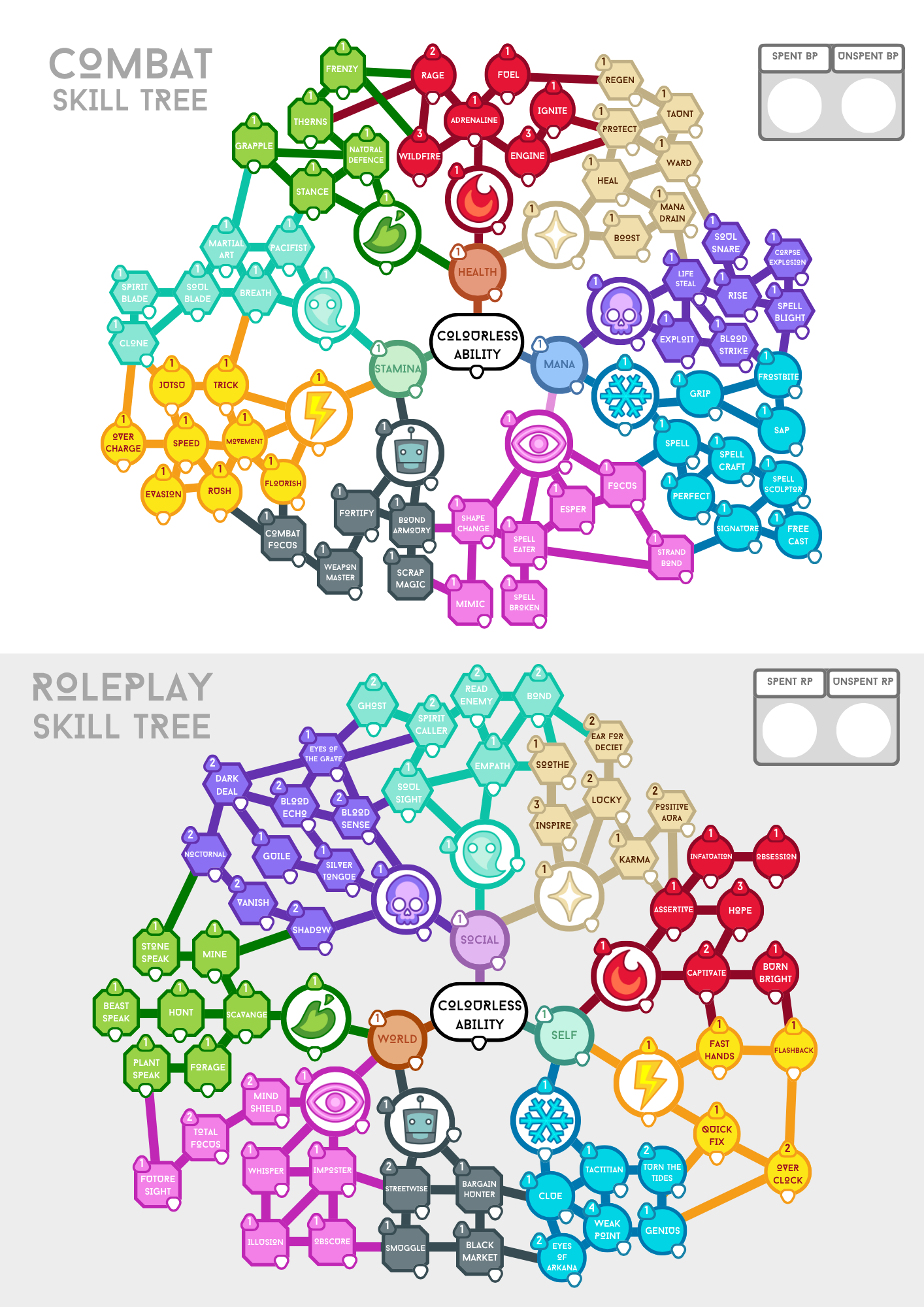 Screenshot 3 for GOBLINZ: The Classless TTRPG (DEMO)
