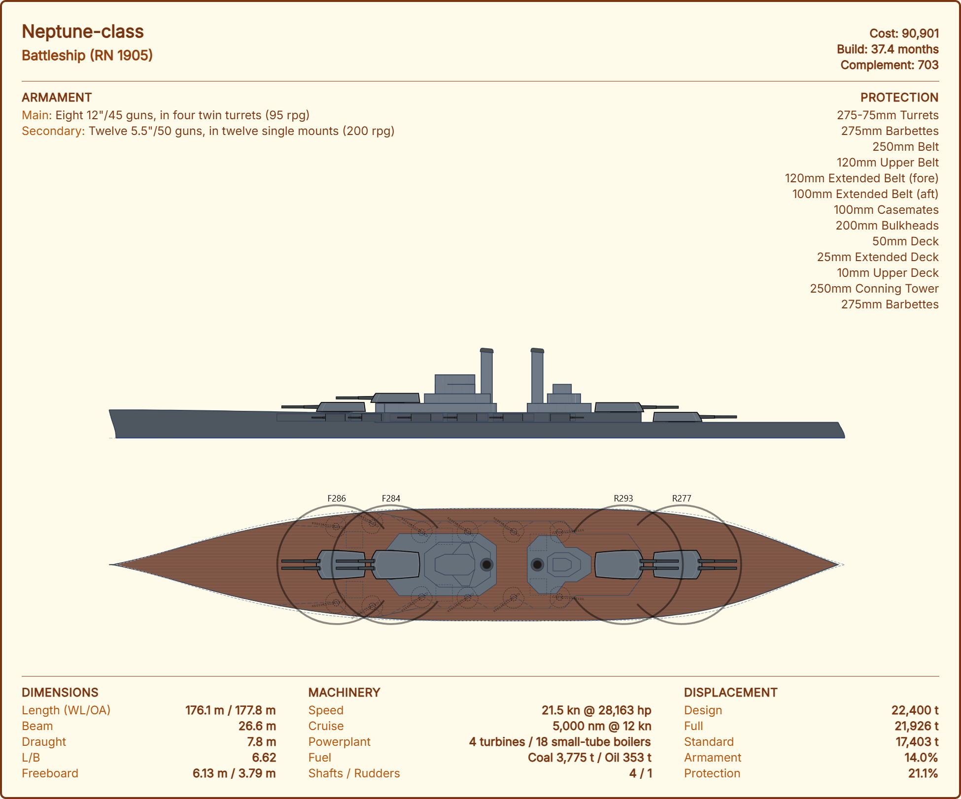 Screenshot 9 for Naval Estimates: The Dreadnought Age