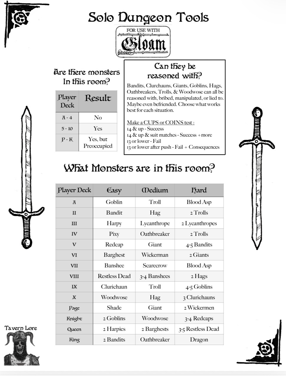 Screenshot 3 for Solo Dungeon Toolkit for Gloam
