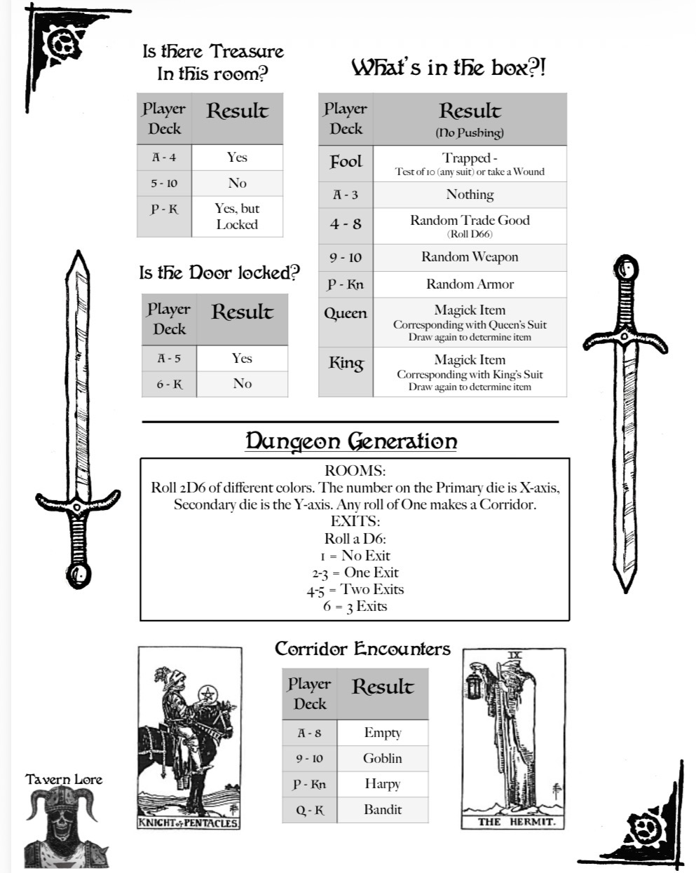 Screenshot 2 for Solo Dungeon Toolkit for Gloam