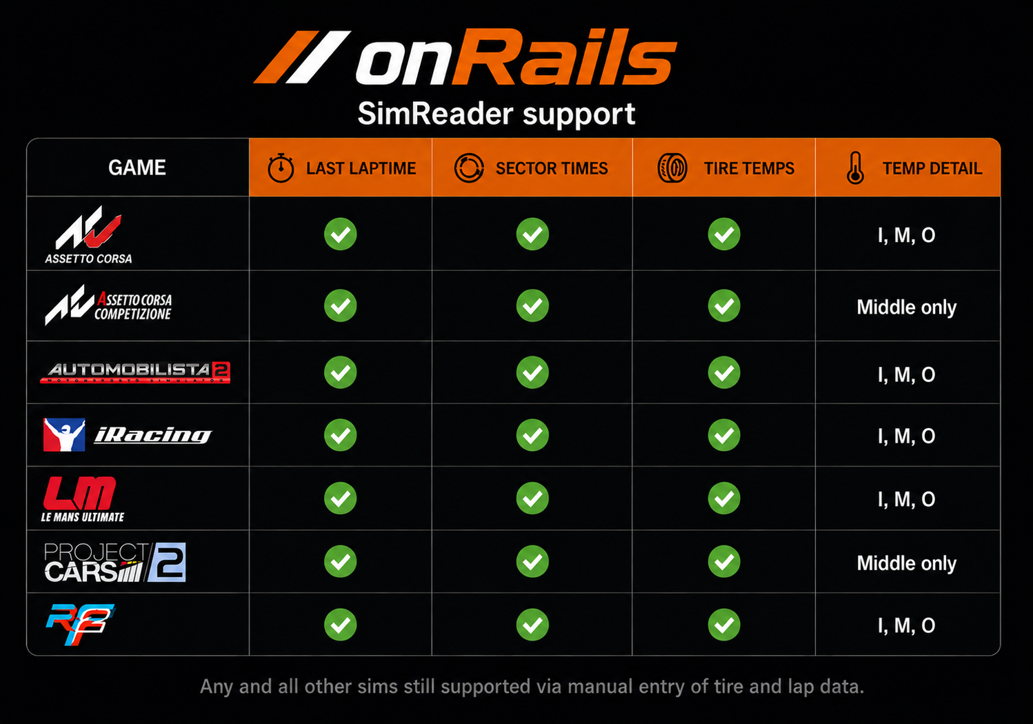 Screenshot 12 for onRails Demo