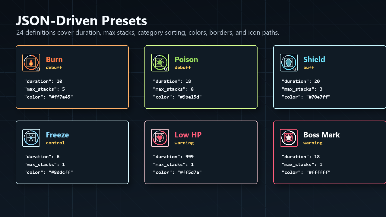 Godot Status Effect UI System – Buff, Debuff & Timer Framework by ...