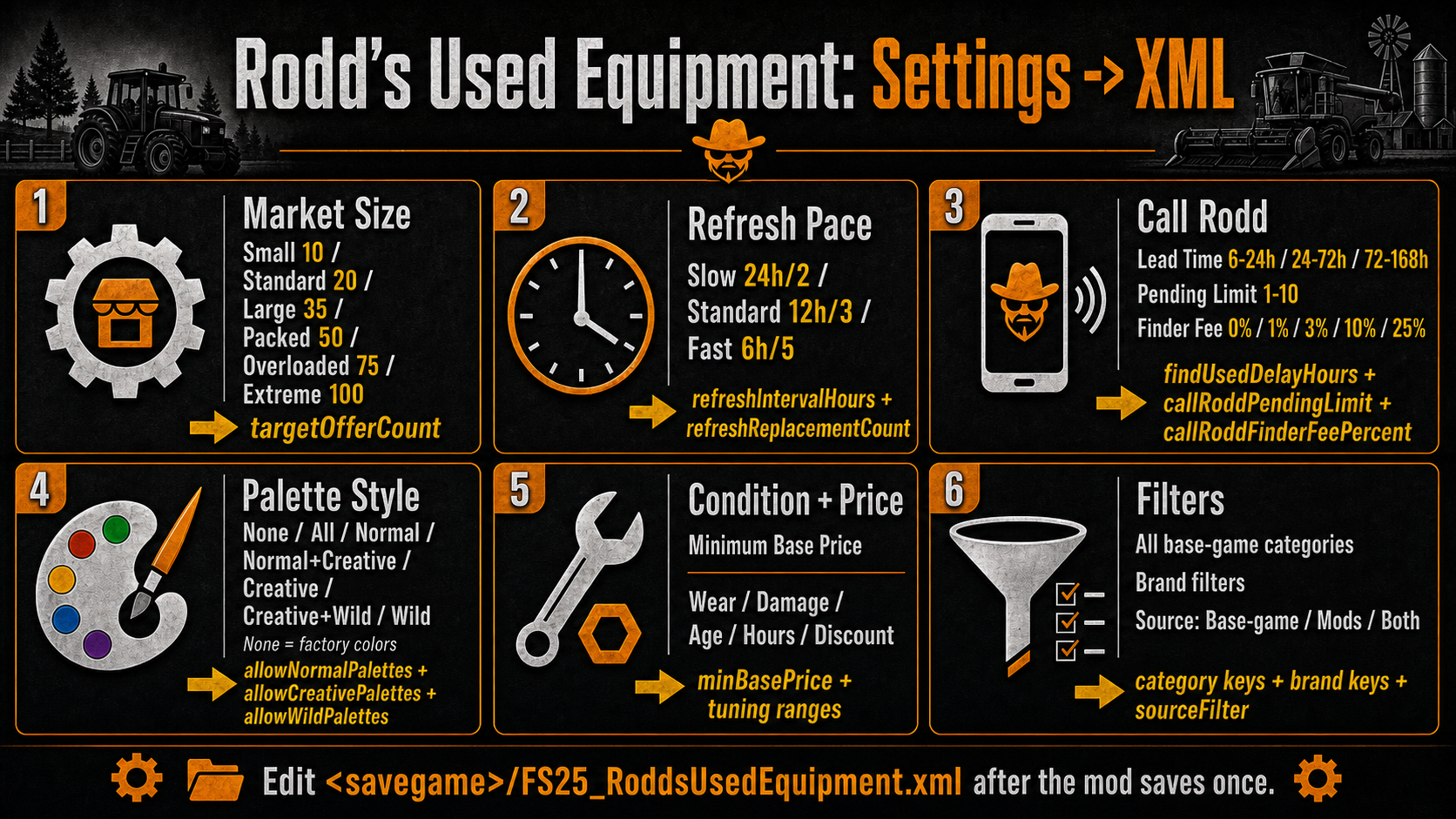Screenshot 8 for FS25 Rodd's Used Equipment