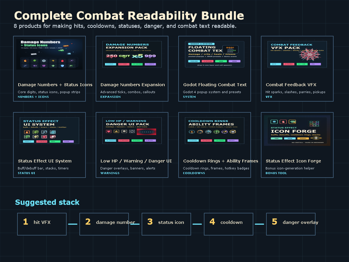 Complete Combat Feedback Bundle – UI, VFX & Readability Systems by ...