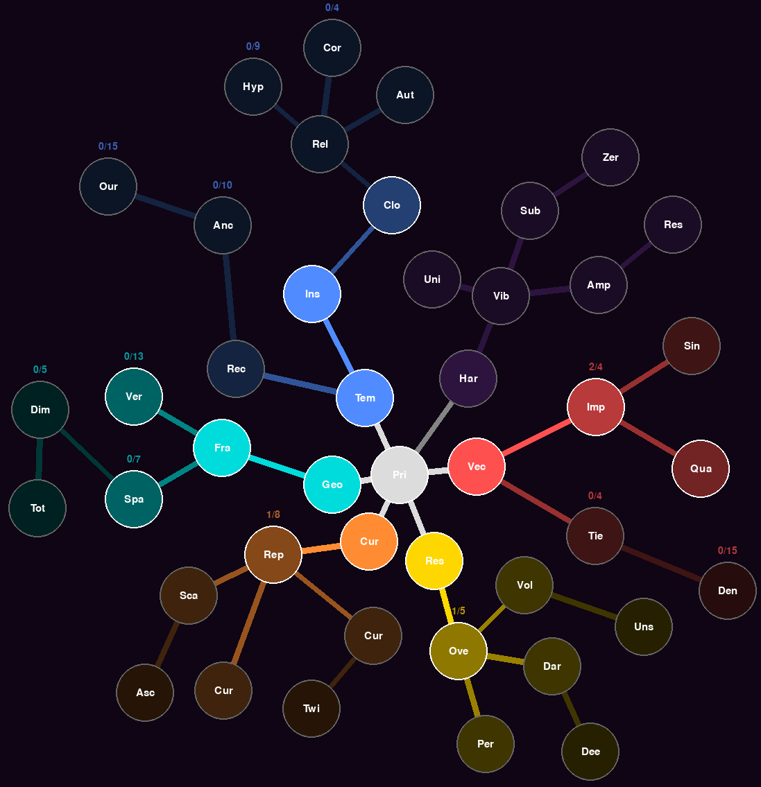 Screenshot 3 for Ball Game v0.5.6-beta (with a skill tree)