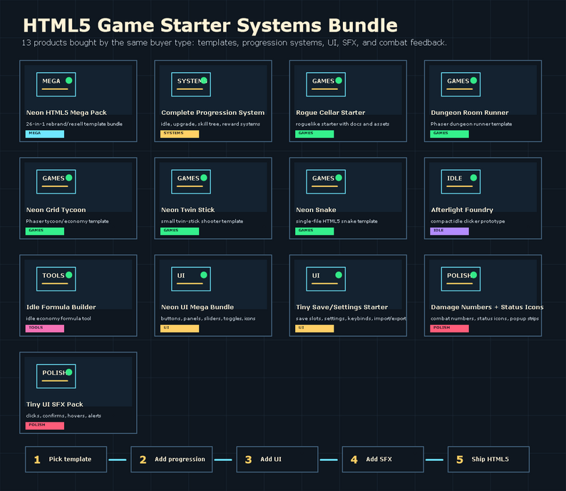 HTML5 Browser Game Framework Bundle – Templates, UI, Progression ...