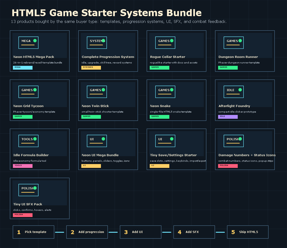 HTML5 Browser Game Framework Bundle – Templates, UI, Progression ...