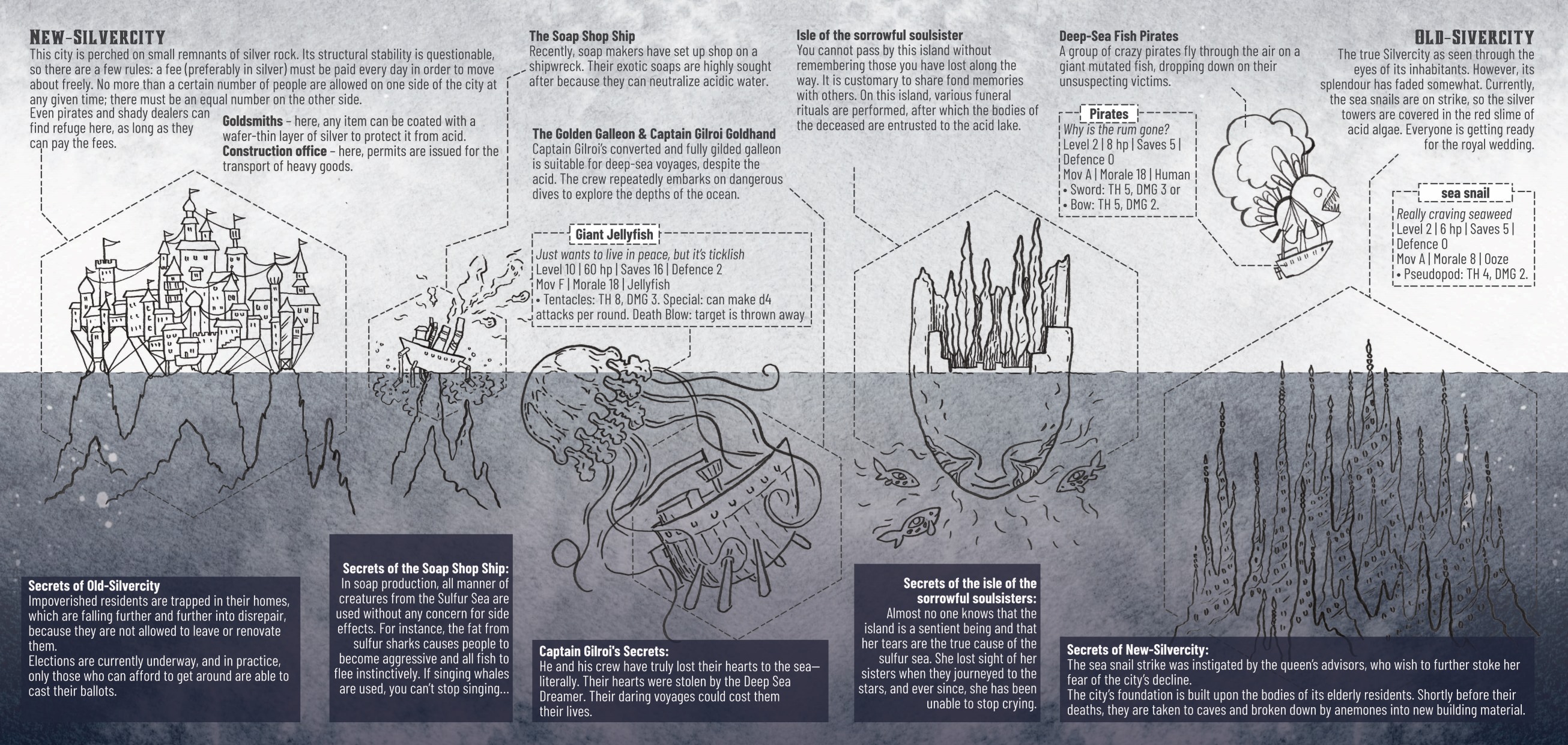 Screenshot 3 for The Silver City Sisters of the Sulfur Sea