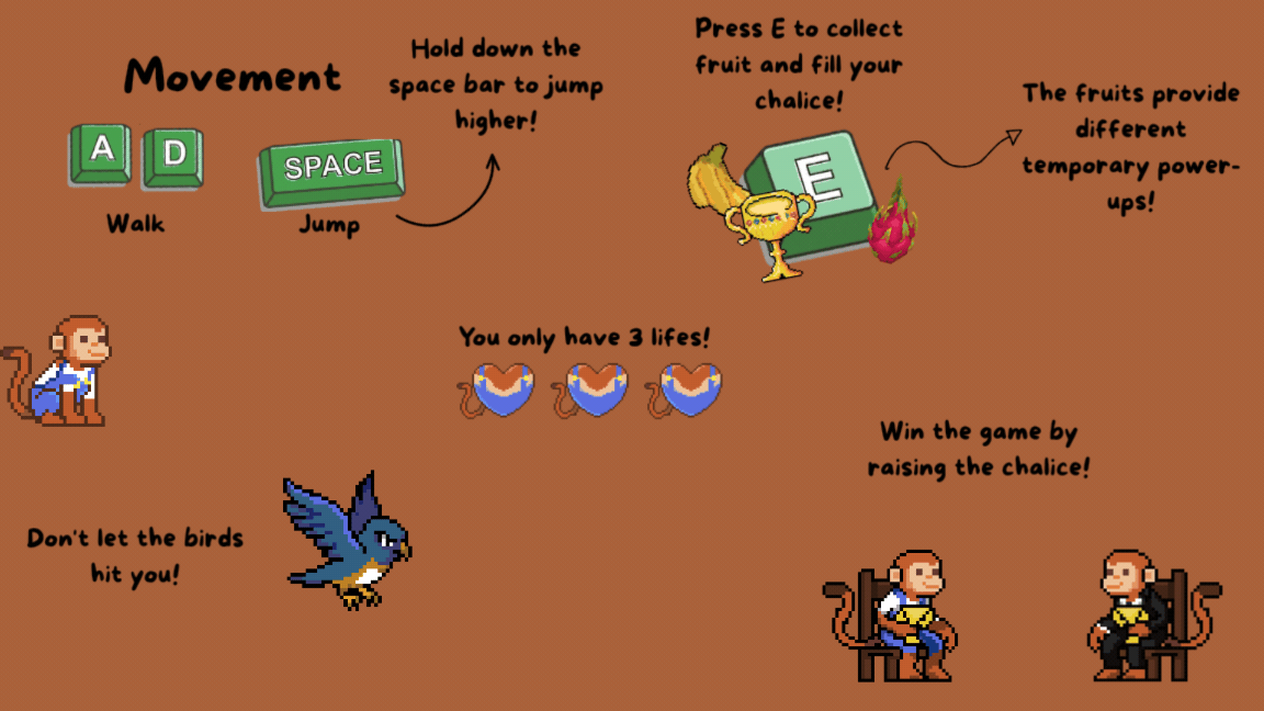 Screenshot 2 for Monkeyleaf