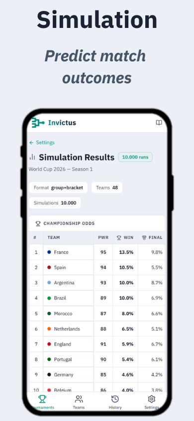 Screenshot 3 for Invictus - Tourament Maker