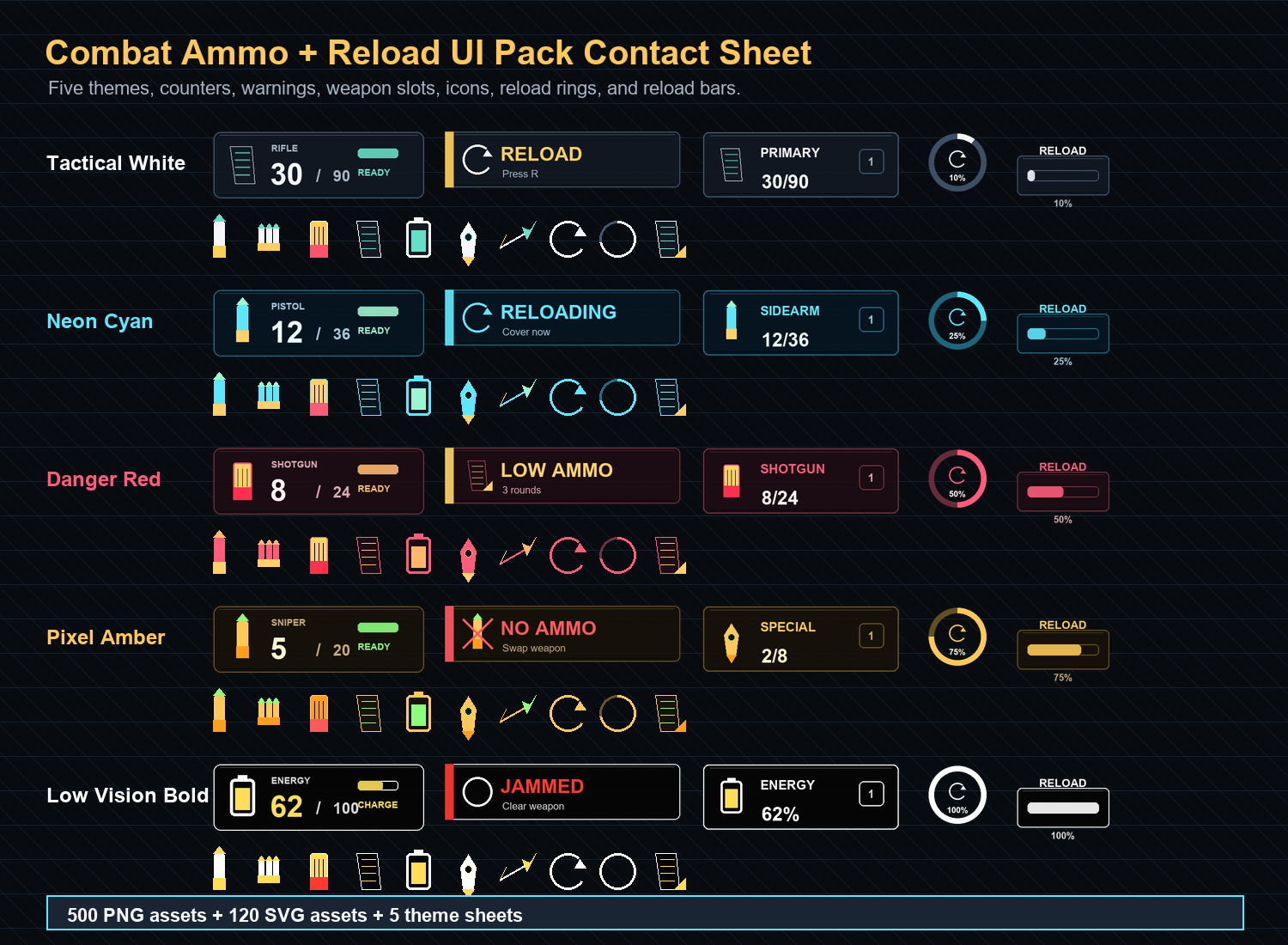 Combat Ammo + Reload UI Pack – Counters, Low Ammo Warnings & Weapon HUD ...