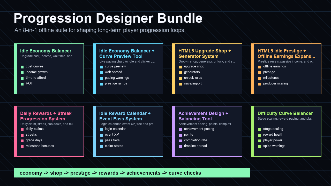 Game Progression Designer Bundle — 7 HTML5 Tools + Quick Starter by ...