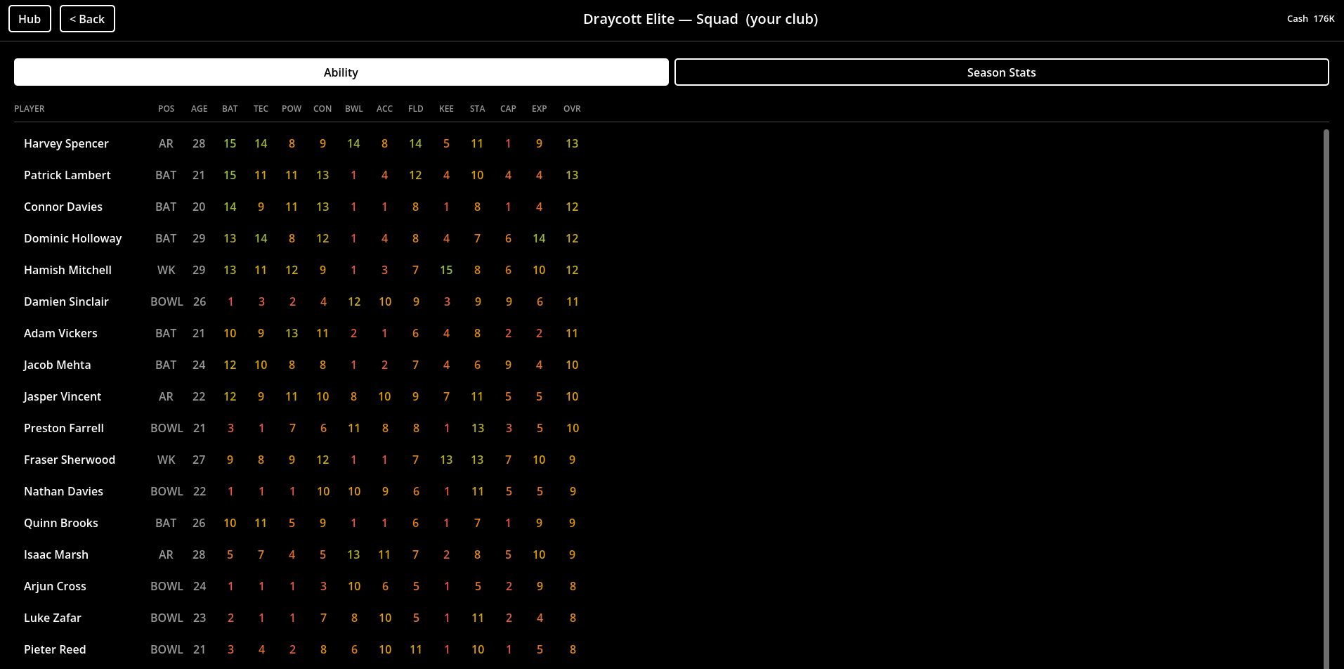 Screenshot 4 for Cricket Dynasty