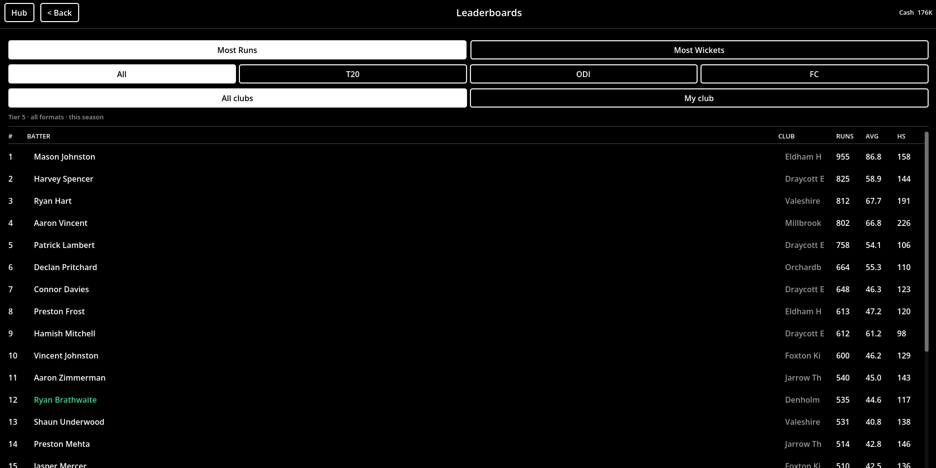 Screenshot 2 for Cricket Dynasty