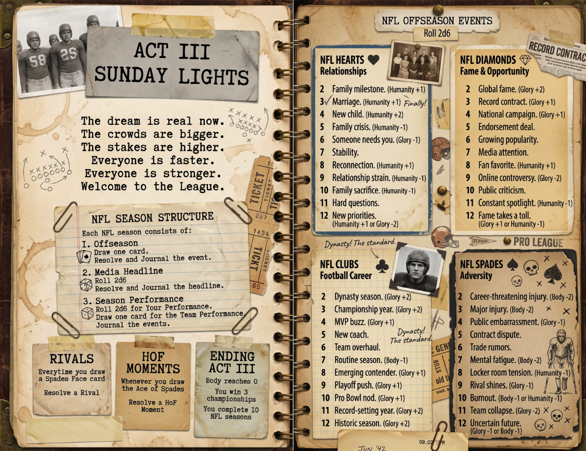 Screenshot 7 for SUNDAY LEGENDS A Solo Journaling RPG
