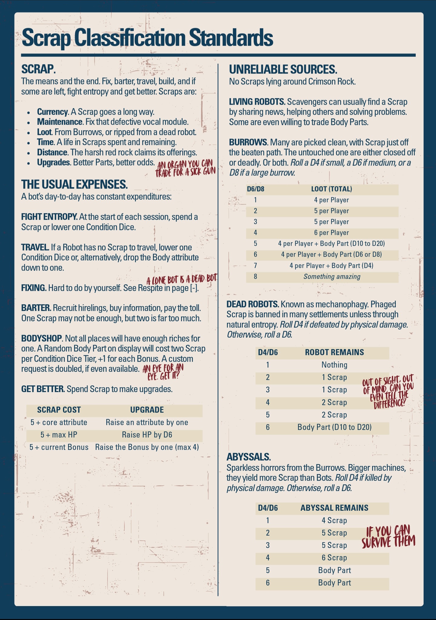 Screenshot 5 for cramOS TTRPG Playtesting