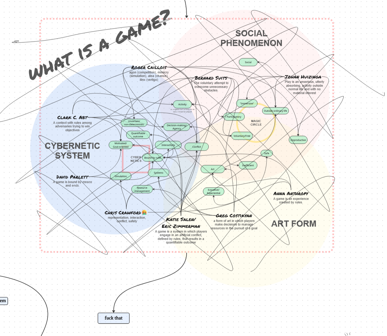 Screenshot 4 for there's no such thing as a game
