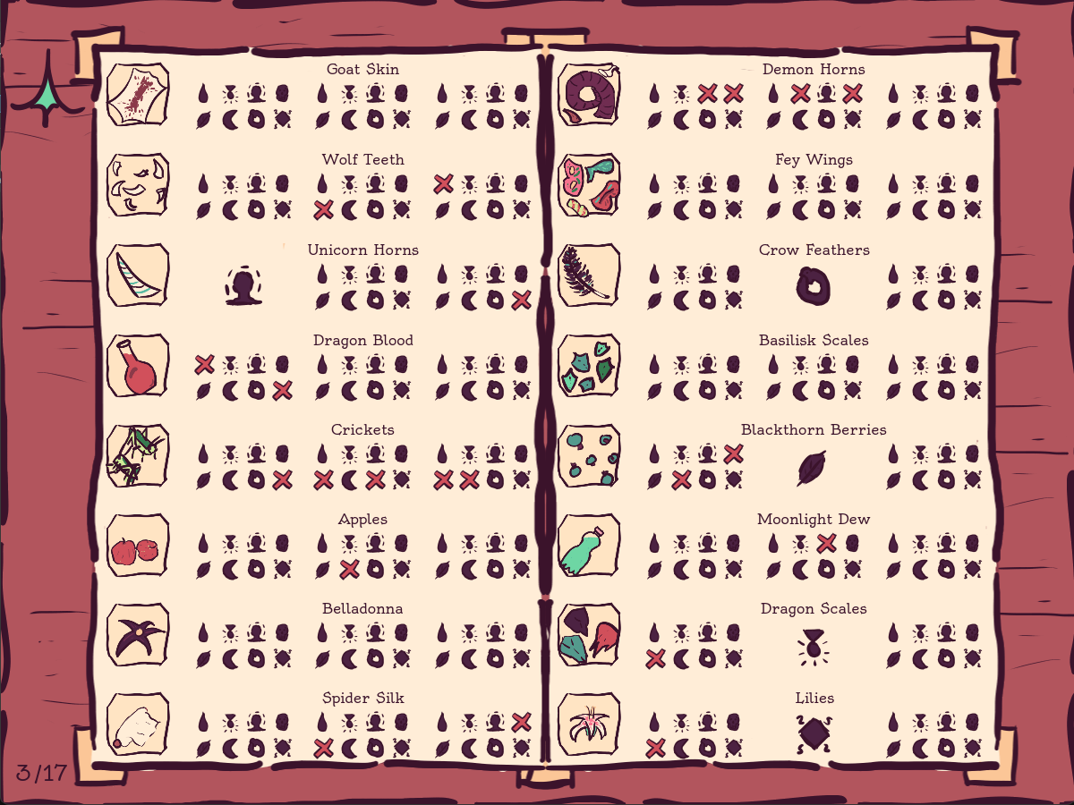 Screenshot 4 for Hag & Cat