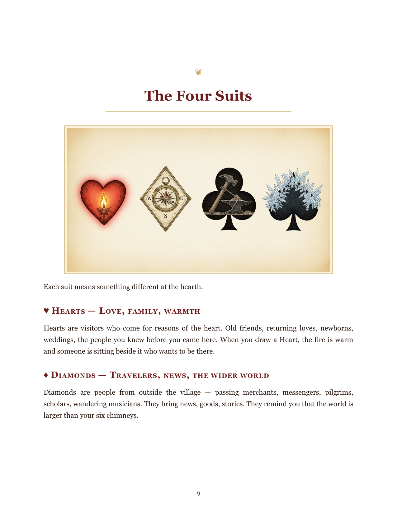 Screenshot 4 for The Hearthkeeper — A Solo Journaling RPG of Duty, Memory, and Slow Winters
