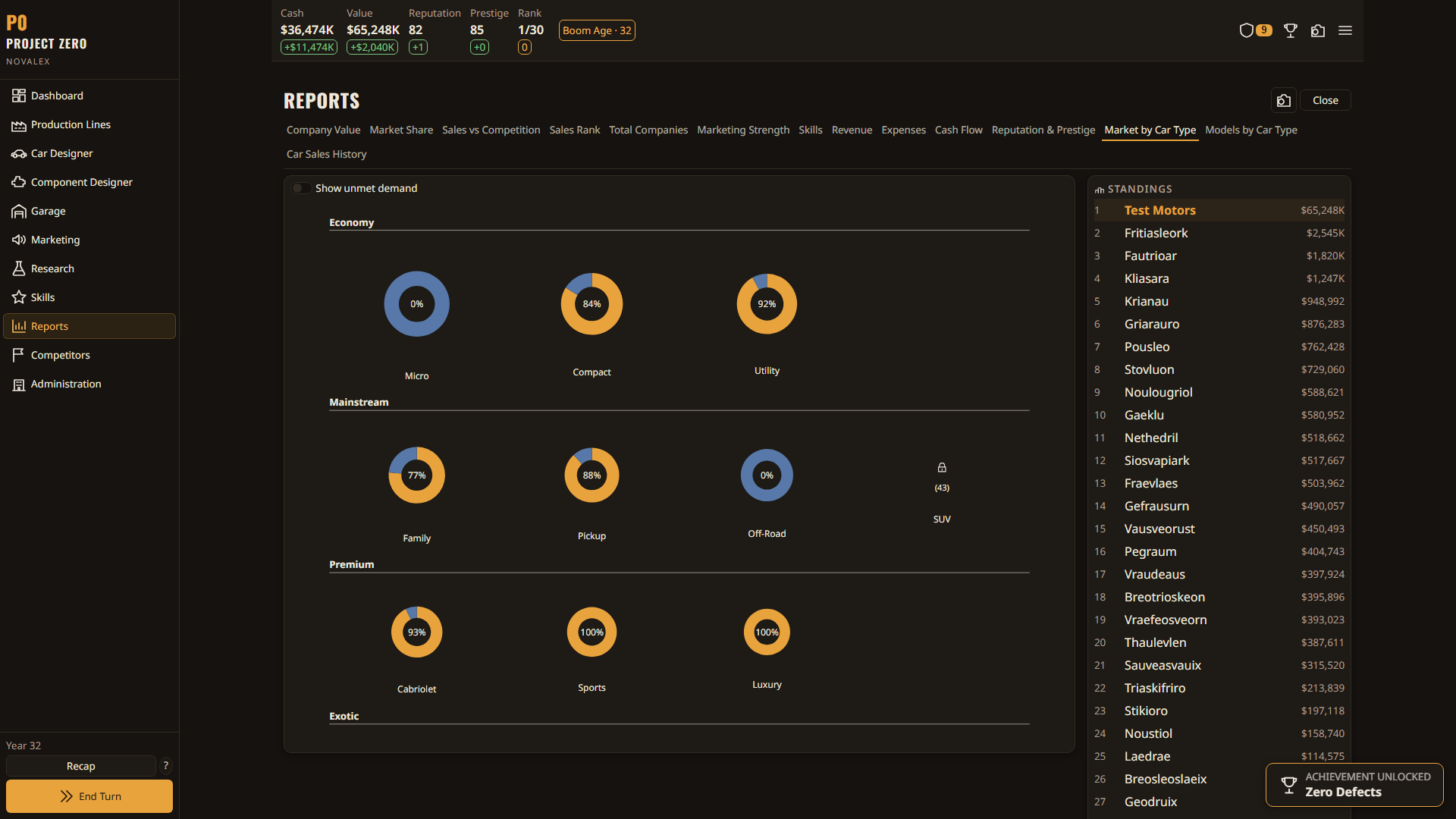 Screenshot 4 for Novalex Project Zero Demo