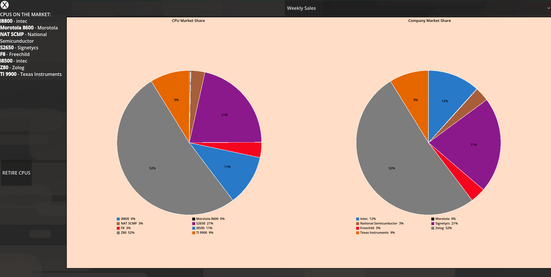 Screenshot 3 for Hardware Company Tycoon