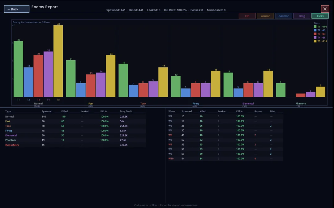 Screenshot 10 for Void Sentinel TD