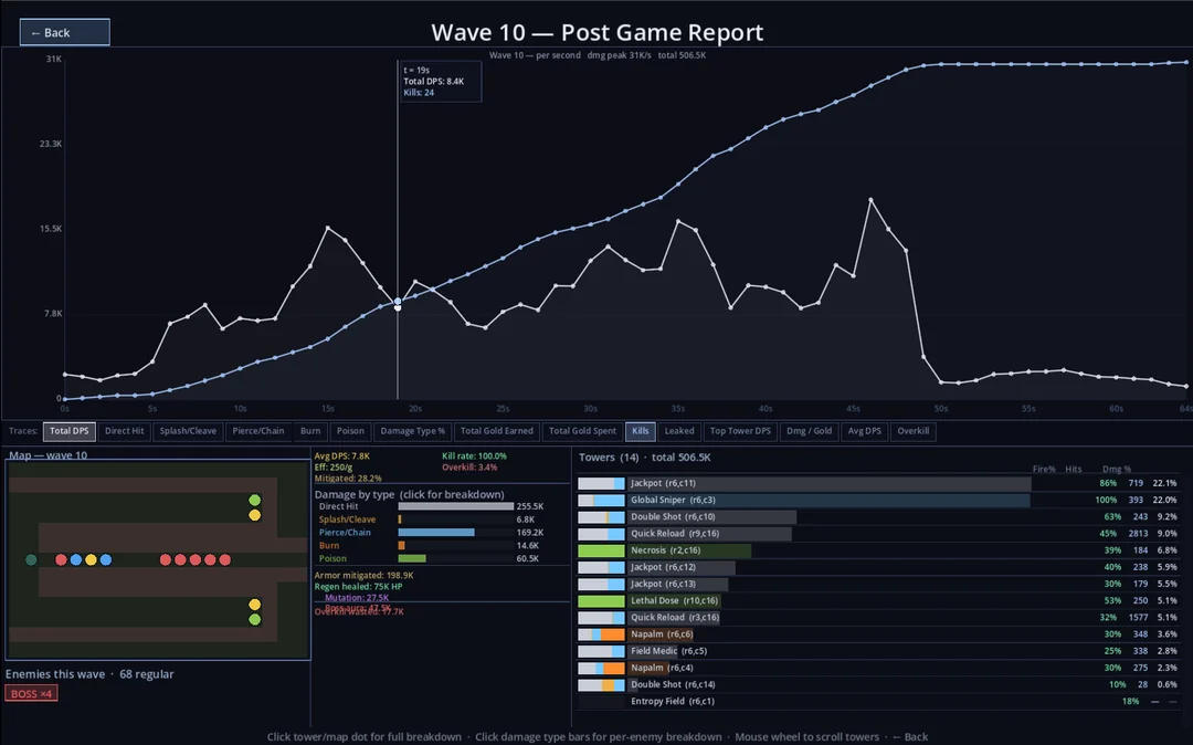 Screenshot 11 for Void Sentinel TD