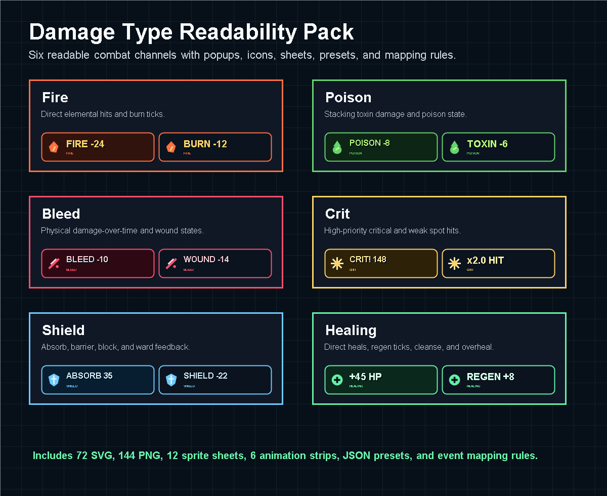 Damage Numbers UI Pack - Floating Combat Text, Status Effects & RPG ...