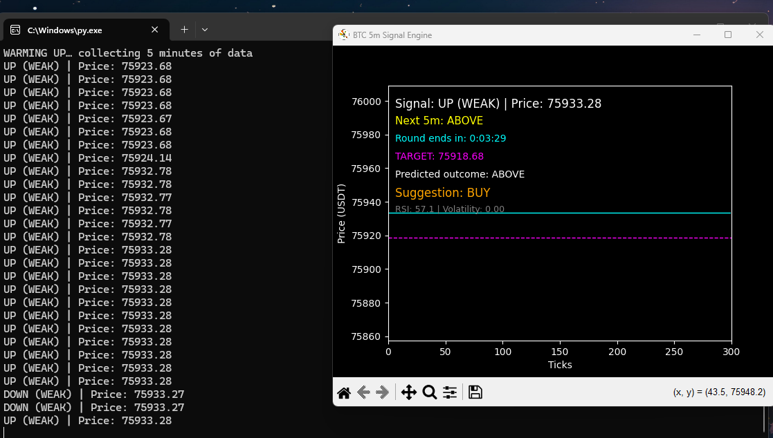 BTC Signal Script — Simple Bitcoin Trend Indicator by Maxkurd