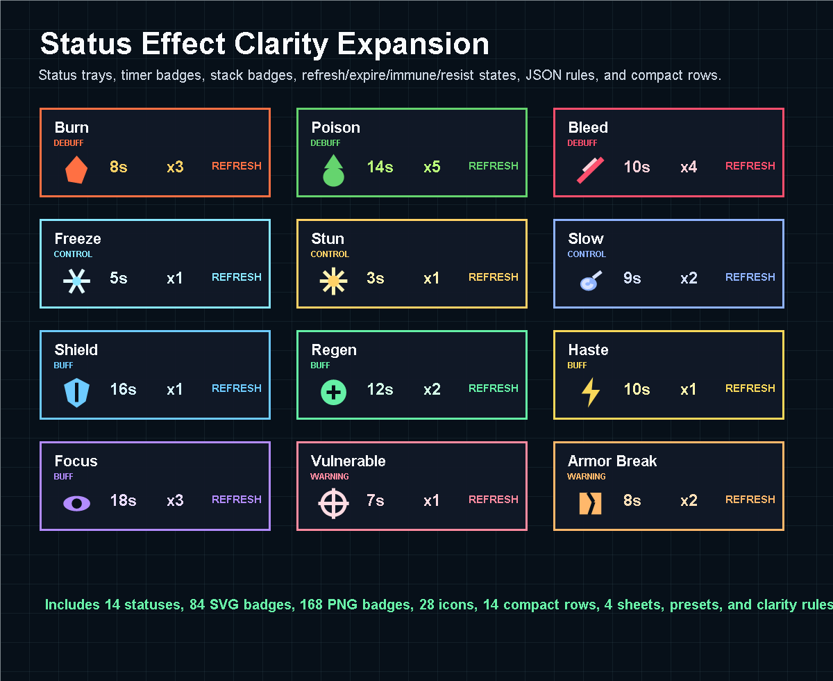 Status Effect Stack Status Effect Clarity Pack – Timers, Stacks & Resist Feedback UI by ...